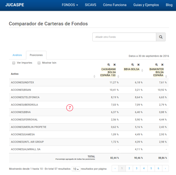 Comparativa