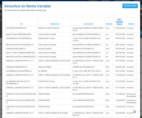 Detalle de posiciones en derivados de los fondos españoles